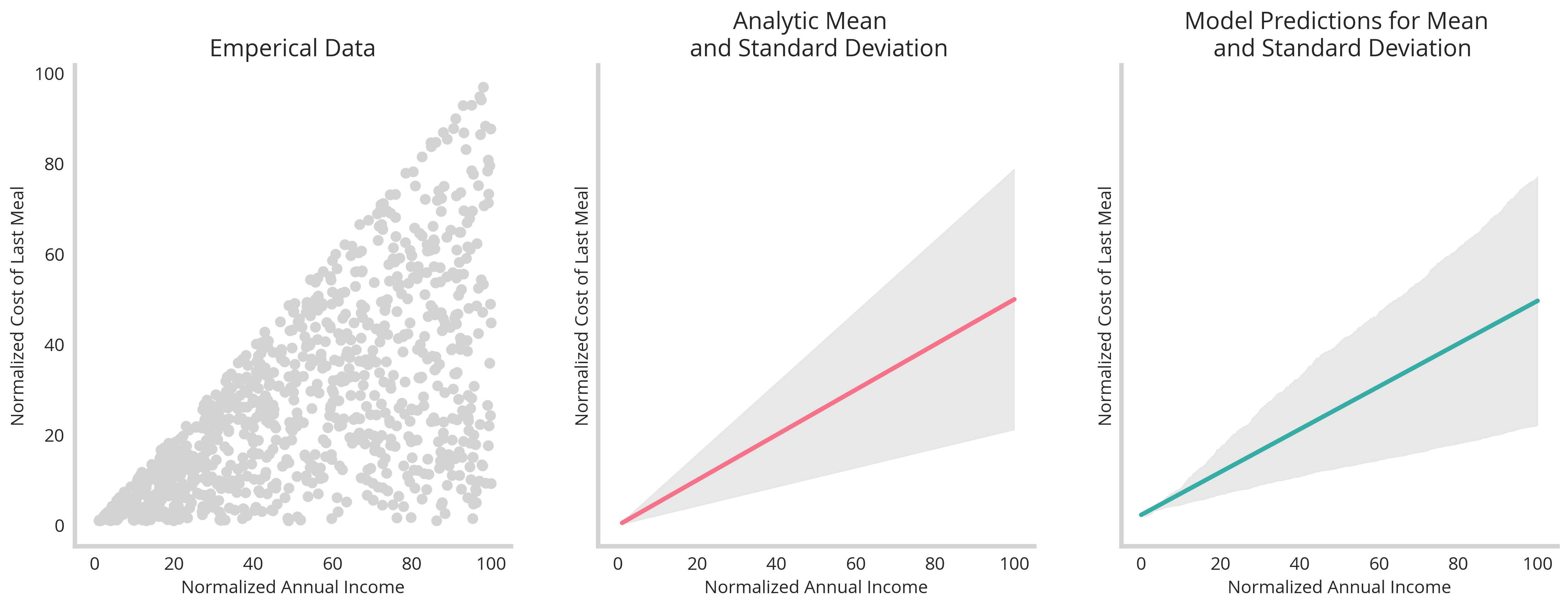 ../res/blog_19/analytic_v_emperical.png