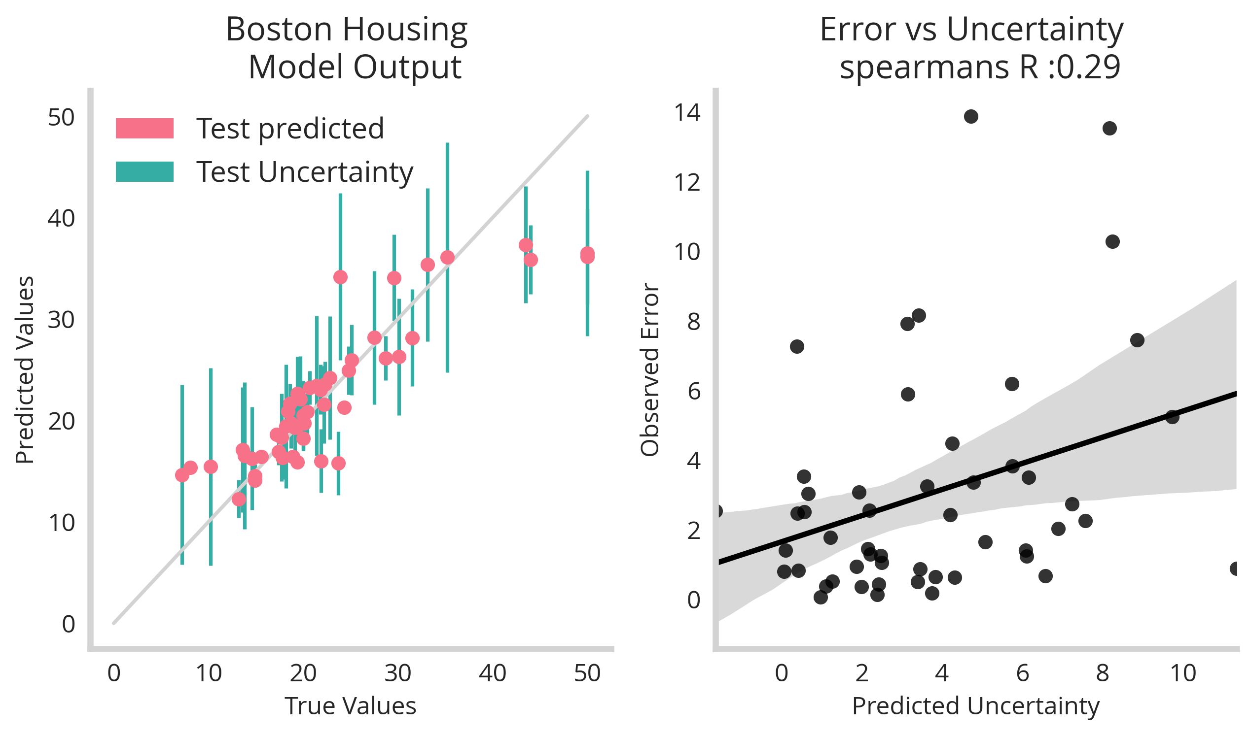 ../res/blog_19/boston_trained_uncertainty.png