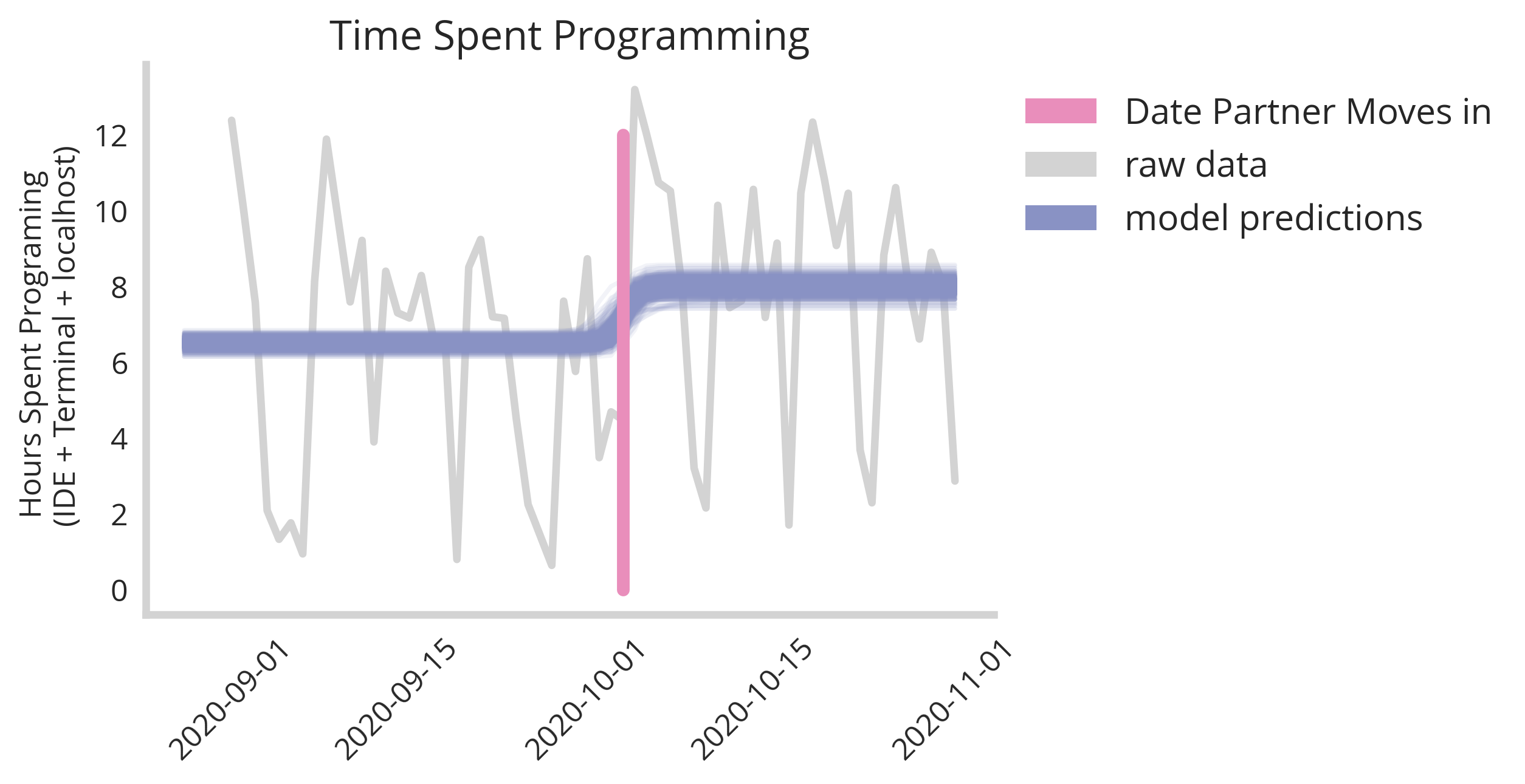 ../res/blog_20/programming_model_fit.png