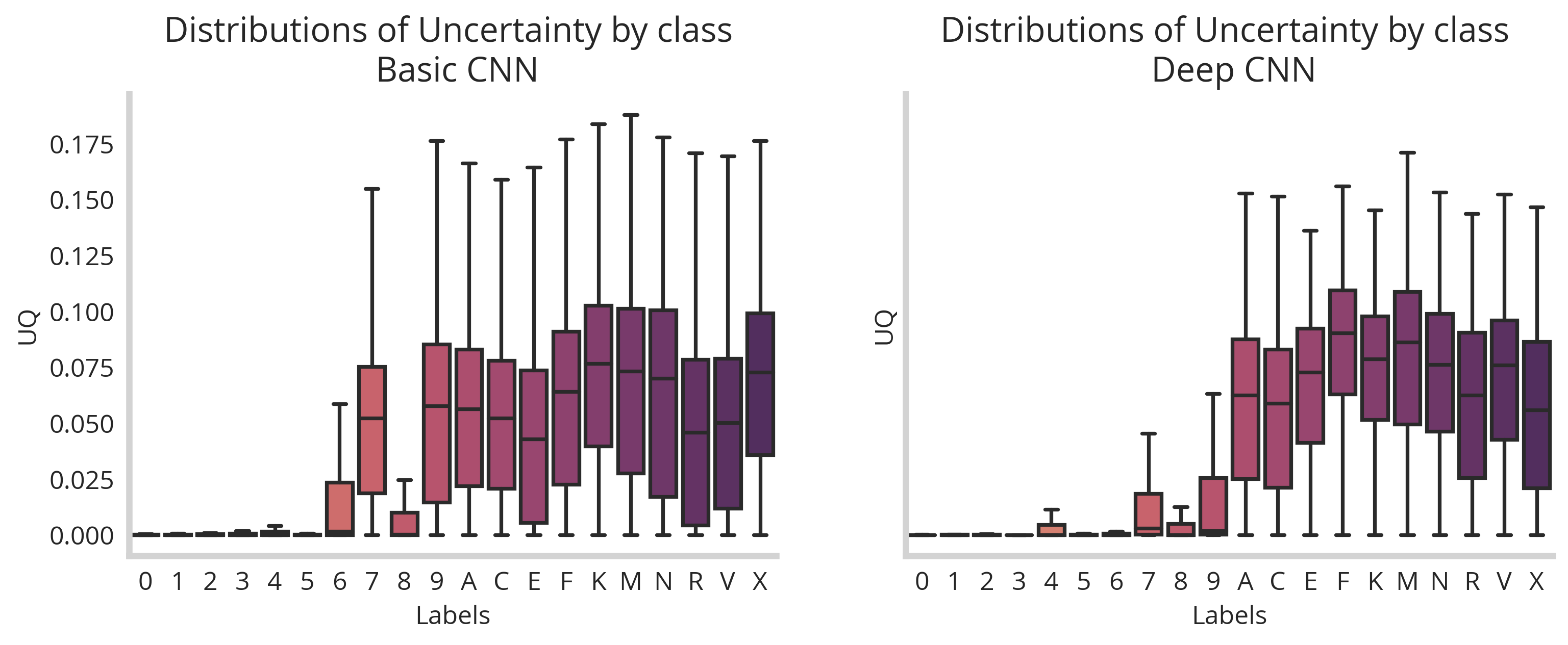 ../res/blog_21/UQ_comp_basic_deep.png